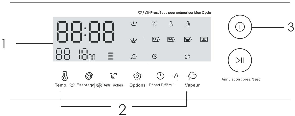 DARTY TW148ABKEU - FONCTIONNEMENT DE LA MACHINE - 4