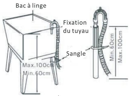 DARTY TW148ABKEU - REMARQUE : - 2