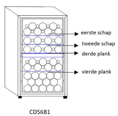 DARTY CD56B1 - Energiebesparingen - 5
