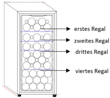 DARTY CD56B1 - Energieeinsparungen - 2