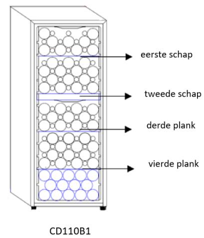 DARTY CD56B1 - Energiebesparingen - 6