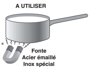 ARISTON KBT 6412 I IX INOX - Récipients à utiliser - 1
