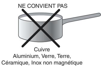 ARISTON KBT 6412 I IX INOX - Récipients à utiliser - 2