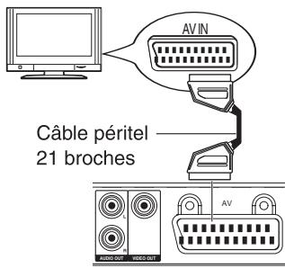 PANASONIC DVD-S700EG-K - DVD-S500 - 2