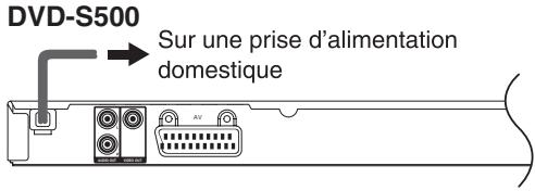 PANASONIC DVD-S700EG-K - REMARQUE pour HDMI (DVD-S700) - 1