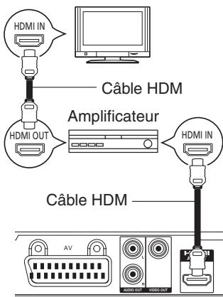 PANASONIC DVD-S700EG-K - DVD-S700 - 4