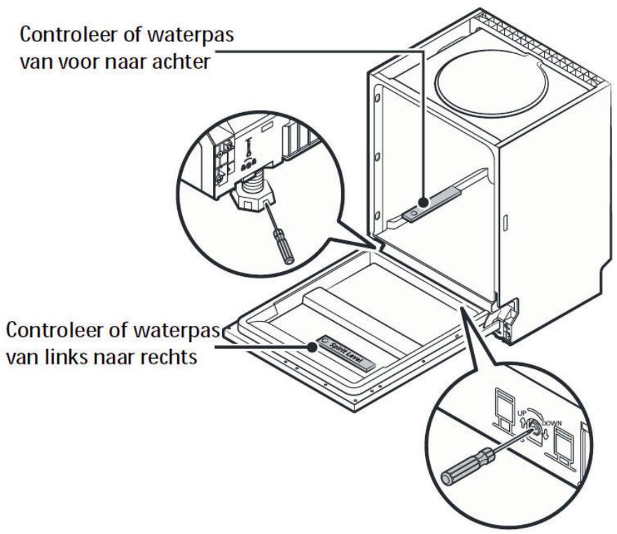 THOMSON THBIDW45DFULLSLID - Uw vaatwasmachine waterpas zetten - 1