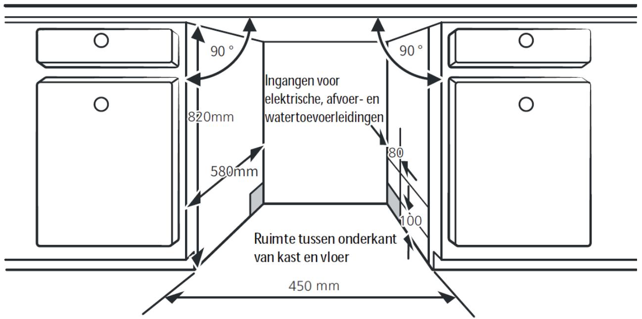 THOMSON THBIDW45DFULLSLID - Uw vaatwasmachine waterpas zetten - 2