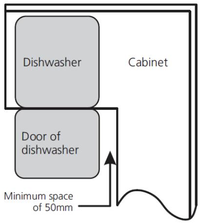 THOMSON THBIDW45DFULLSLID - Levelling Your Dishwasher - 3
