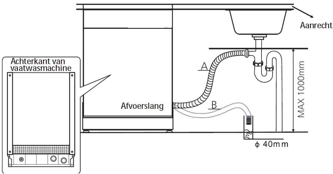 THOMSON THBIDW45DFULLSLID - Aansluiting van de afvoerslang - 2