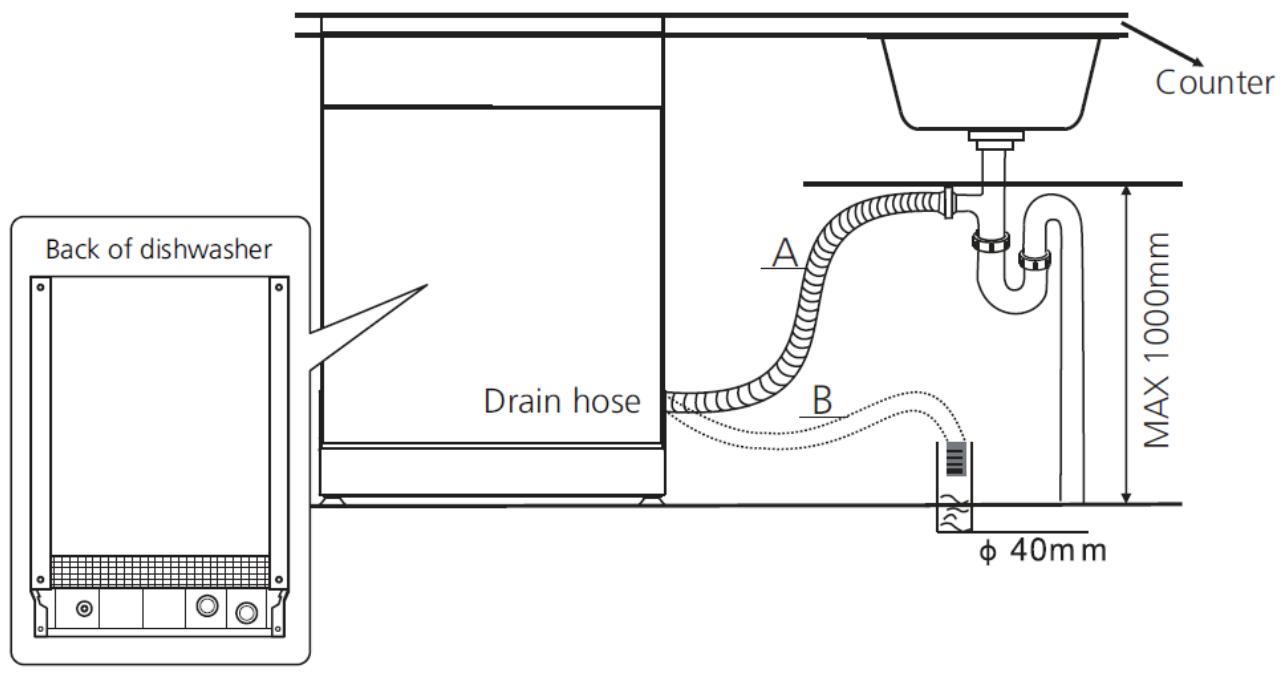 THOMSON THBIDW45DFULLSLID - Connection of the Drain Hose - 2