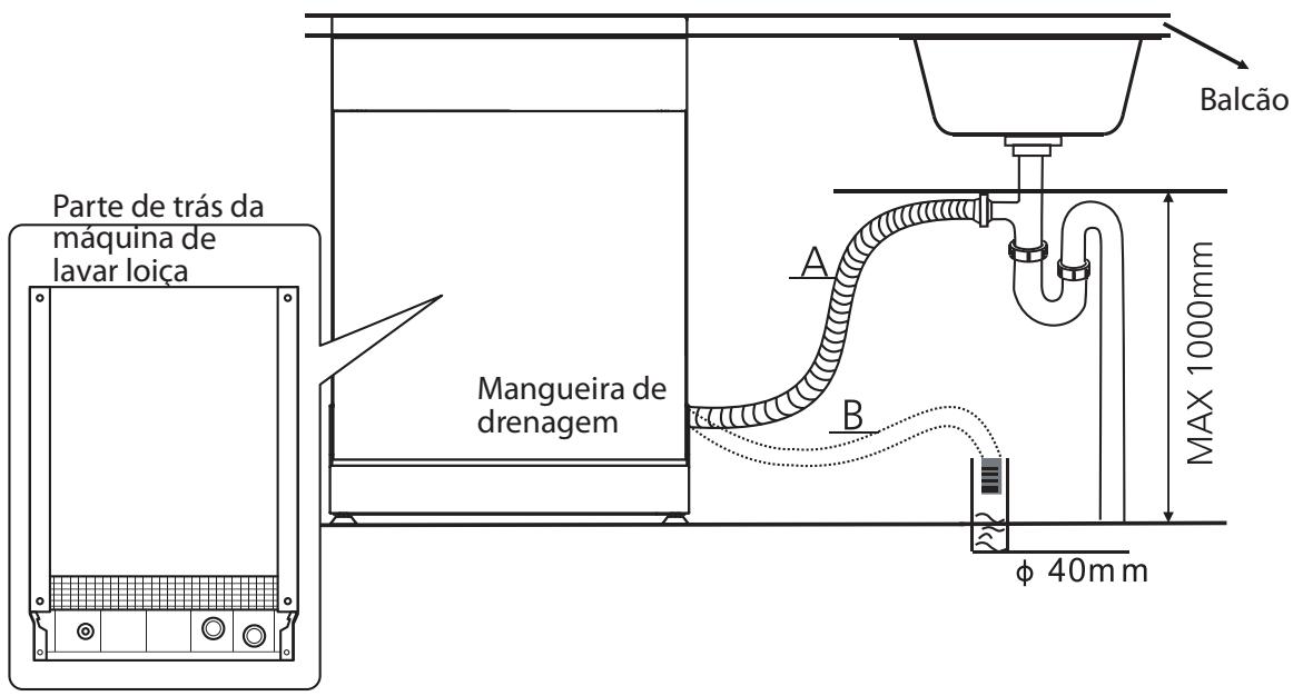 THOMSON THBIDW45DFULLSLID - Ligação da mangueira de trenagem - 1