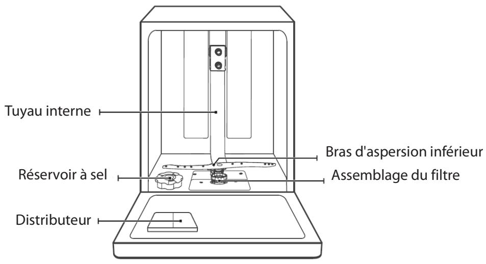 THOMSON THBIDW45DFULLSLID - Précautions de sécurité - 2