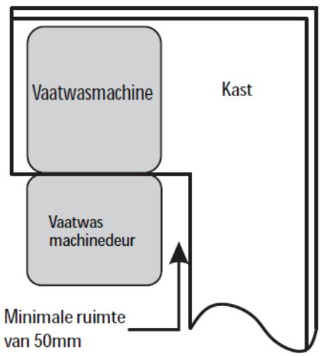THOMSON THBIDW45DFULLSLID - Uw vaatwasmachine waterpas zetten - 3