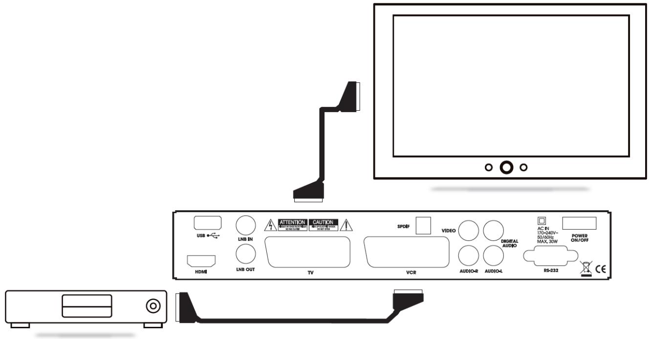 VISIOSAT TVS 5500 FREE TO AIR - Iii-2 raccordement à un téléviseur, à un magnétoscope ou lecteur /graveur de DVD - 1