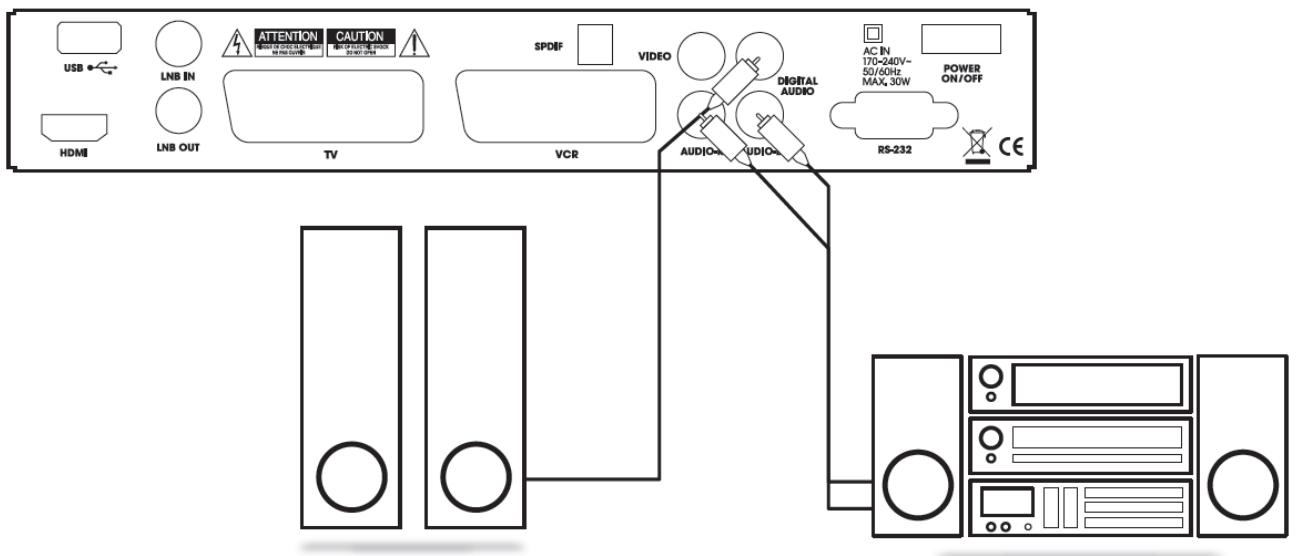 VISIOSAT TVS 5500 FREE TO AIR - Iii-4 raccordement à une chaîne hi FI / amplificateur home cinéma - 1