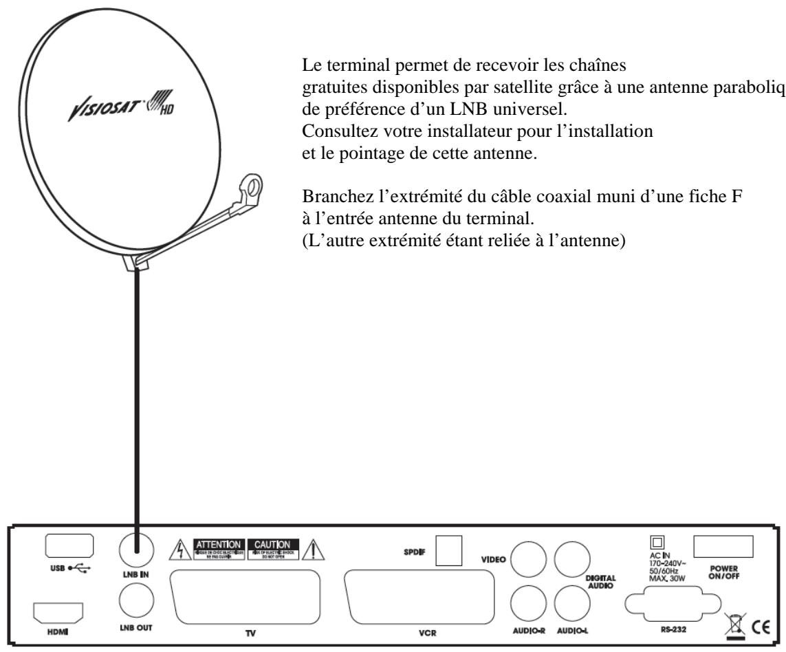 VISIOSAT TVS 5500 FREE TO AIR - III) raccordements - 1