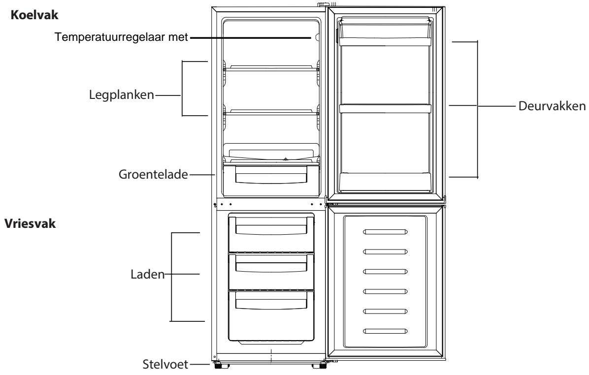 PROLINE PLC235WHPLC235SL - BESCHRIJVING VAN DE ONDERDELEN - 1
