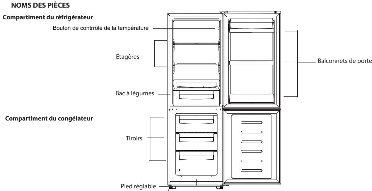 PROLINE PLC235WHPLC235SL - Mise au rebut de votre apparéil usage - 1