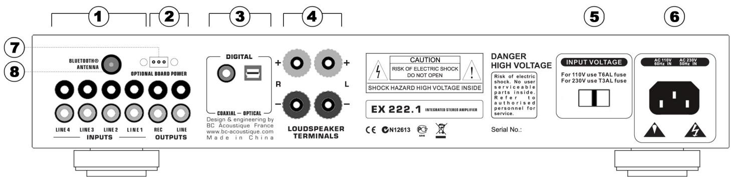 BC ACOUSTIQUE EX 222.1 - Raccordement de l'amplificateur - 1
