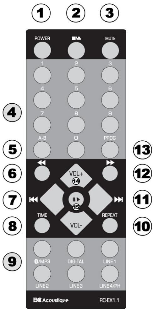 BC ACOUSTIQUE EX 222.1 - Avant - 1