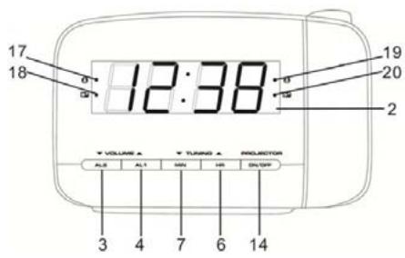 17 18 12:38 19 20 2 VOLUME ▲ TURING ▲ PROJECTION AL2 AL1 MIN HR ON/SP 3 4 7 6 14