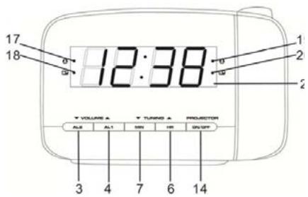 17 18 0 0 12:38 2 2 VOLUME A TURNO A PROJECTION A/B A-1 B/N H G/SP 3 4 7 6 14