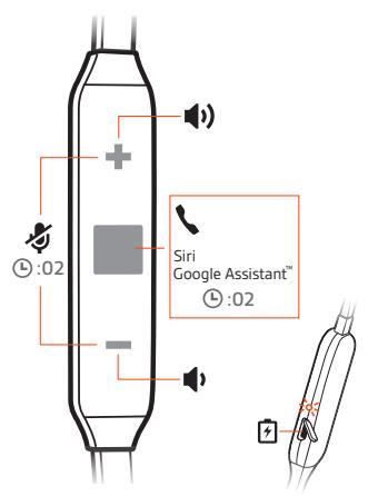PLANTRONICS GO 410 - Présentation des écouteurs - 1