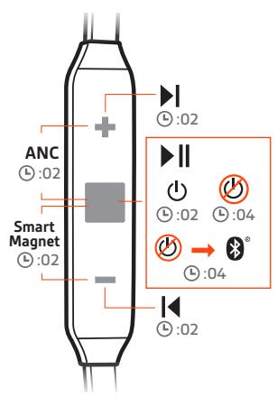 PLANTRONICS GO 410 - Présentation des écouteurs - 2