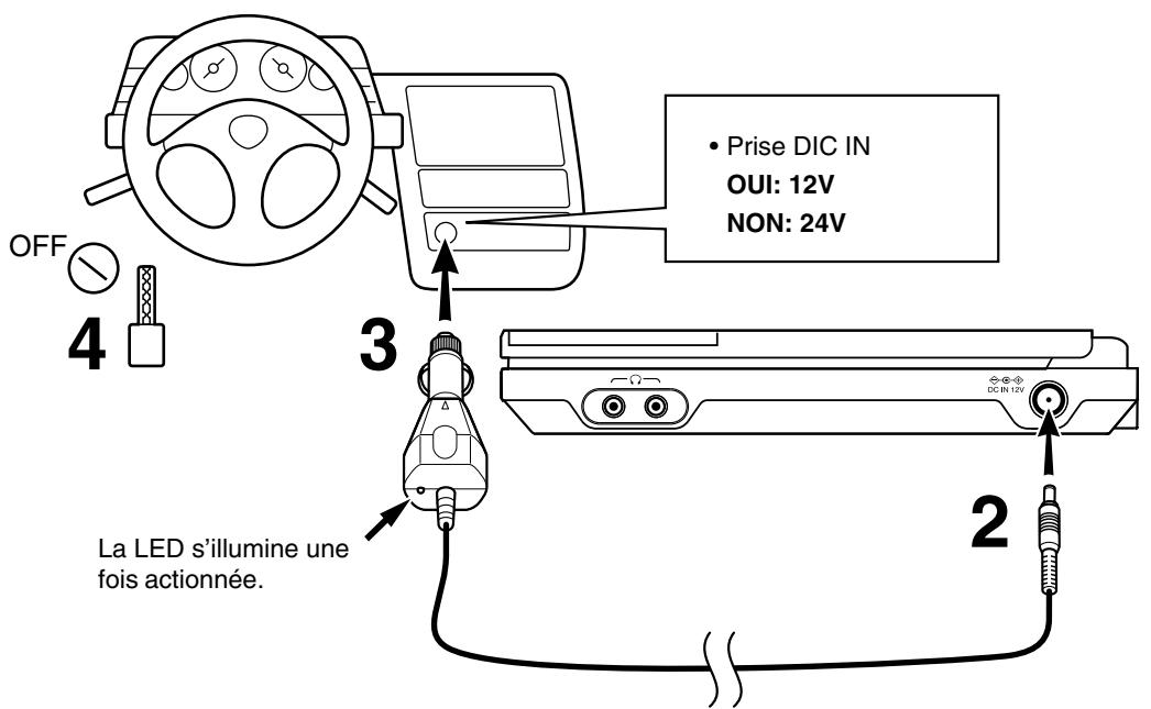 TOSHIBA DVD SP-P30 DT - Instructions d'utilisation - 1