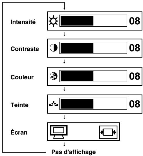 TOSHIBA DVD SP-P30 DT - Réglage de l'image - 3