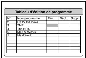 TOSHIBA DVD SP-P30 DT - Liste des programmes TV - 1