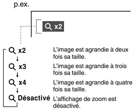 TOSHIBA DVD SP-P30 DT - Pendant la lecture normale, le ralenti, l'arrêt sur image, le retard ou l'avance rapide, appuyez sur ZOOM. - 1