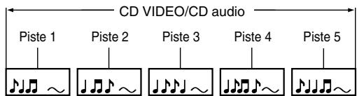 TOSHIBA DVD SP-P30 DT - Localisation d'un titre, chapitre ou piste en particulier - 5