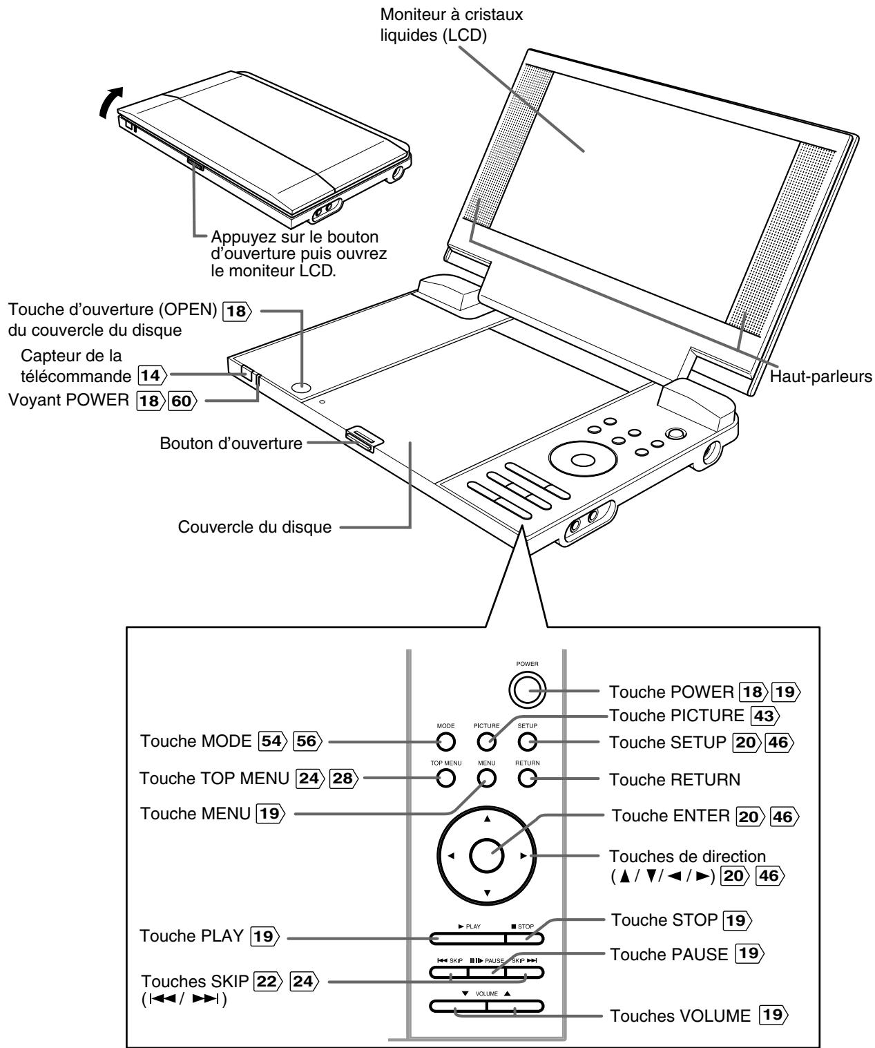 TOSHIBA DVD SP-P30 DT - Divers - 1