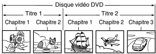 TOSHIBA DVD SP-P30 DT - Localisation d'un titre, chapitre ou piste en particulier - 3