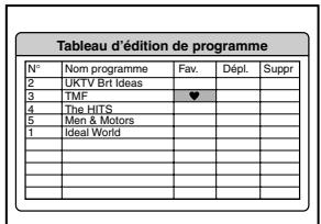 TOSHIBA DVD SP-P30 DT - Liste des programmes TV - 2