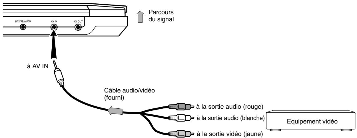 TOSHIBA DVD SP-P30 DT - Regarder les images de l'équipement vidéo raccordé - 1