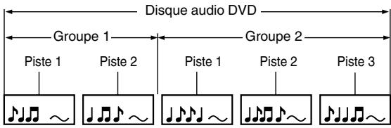 TOSHIBA DVD SP-P30 DT - Localisation d'un titre, chapitre ou piste en particulier - 4