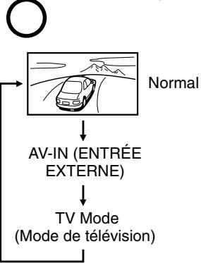 TOSHIBA DVD SP-P30 DT - Pour commuter entre l'écran lcd/entrée av/mode de télévision - 1