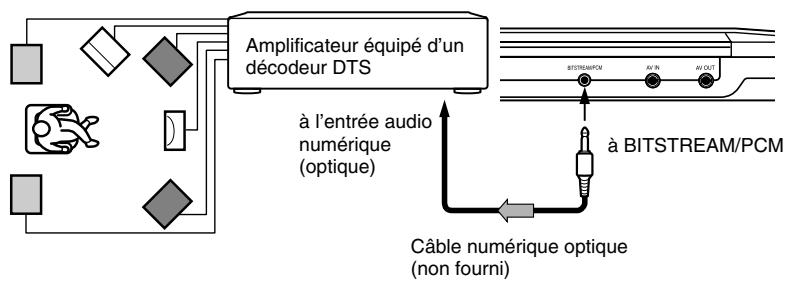 TOSHIBA DVD SP-P30 DT - Branchement d'un amplificateur équipé d'un décodeur DTS - 1