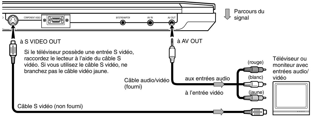 TOSHIBA DVD SP-P30 DT - Branchement à un téléviseur - 1