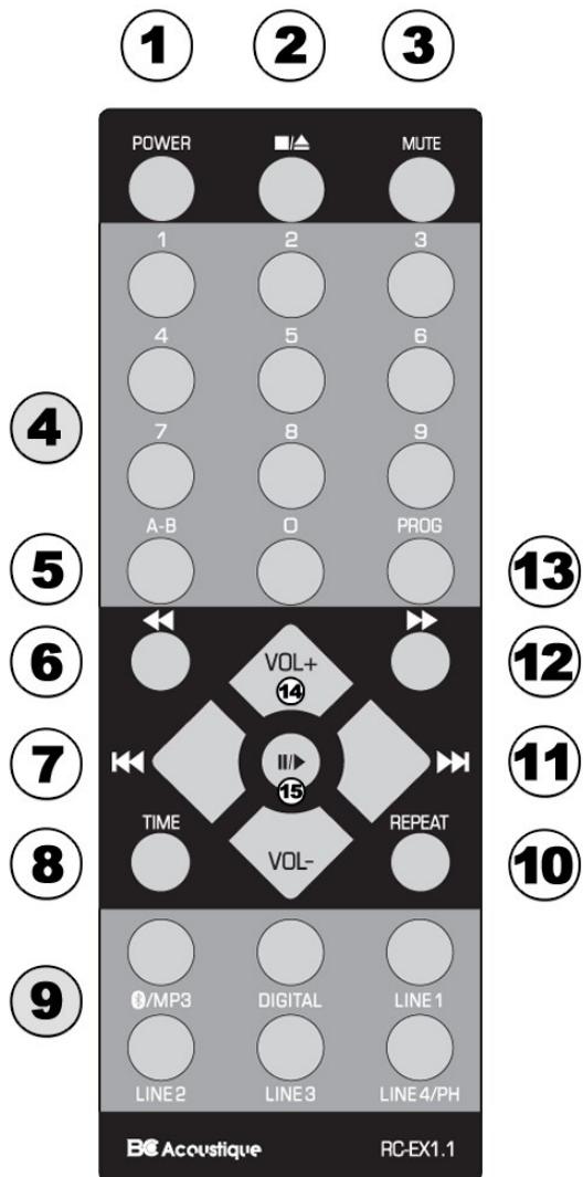 BC ACOUSTIQUE EX 602.1 - Télécommande - 1