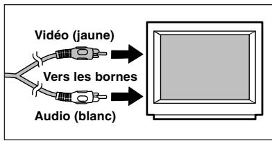FUJIFILM FinePixE500 - Utilisation d'un téléviseur - 2