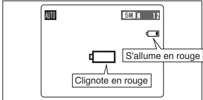 FUJIFILM FinePixE500 - Vérification de la charge des piles - 1