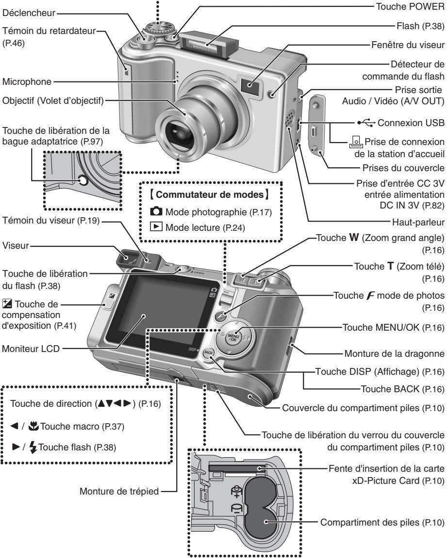 FUJIFILM FinePixE500 - Molette de modes - 11