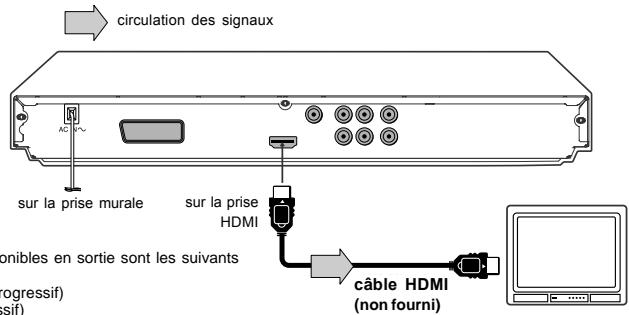 TOSHIBA SD 581 - Branchement à un écran (avec un câble HDMI™) - 1