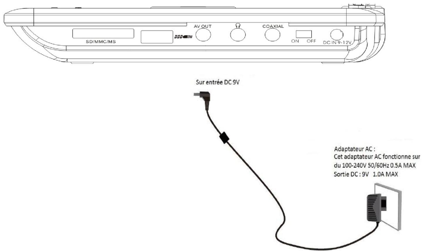 D-JIX PVS705-79 - Branchement et installation - 1