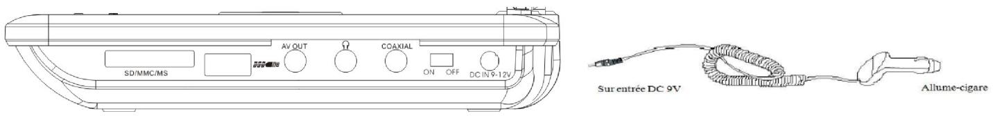 D-JIX PVS705-79 - Branchement et installation - 2