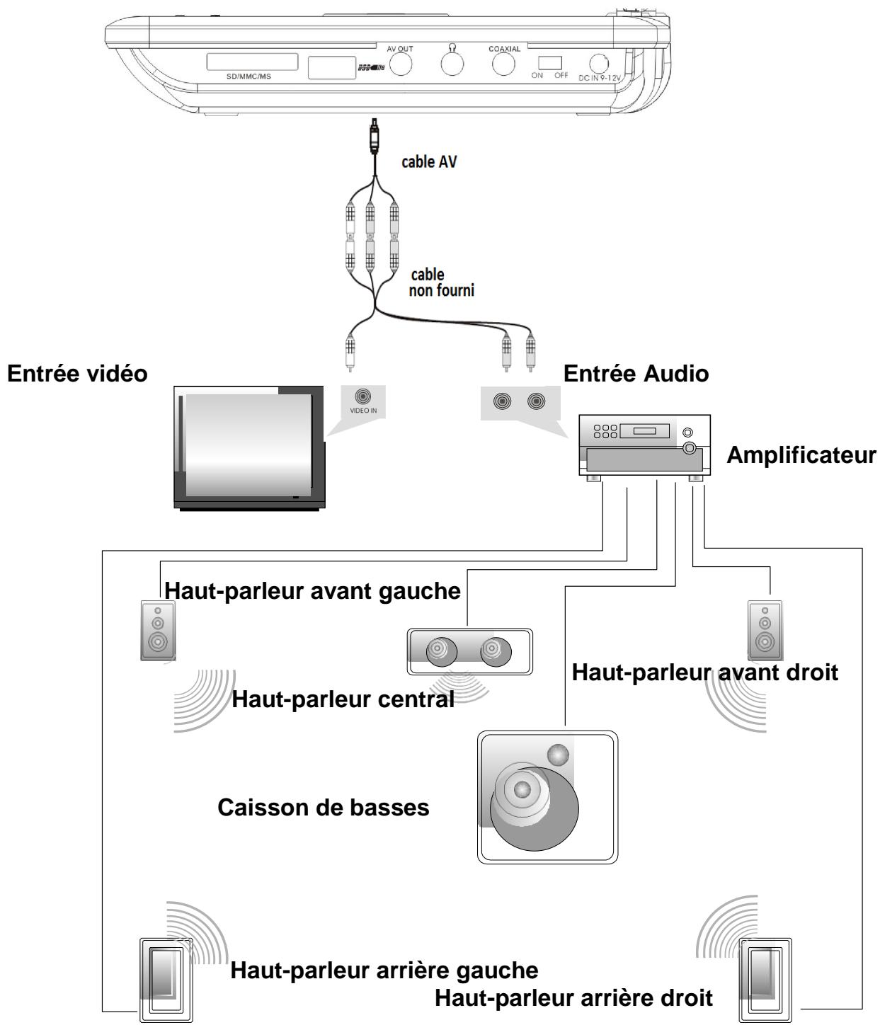 D-JIX PVS705-79 - Connexion SORTIE audio/video - 1